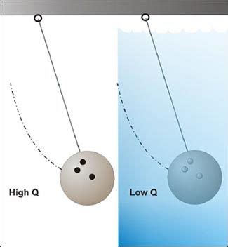 rfid antenna q factor